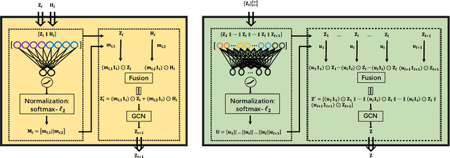 Figure 2 for Deep Attention-guided Graph Clustering with Dual Self-supervision