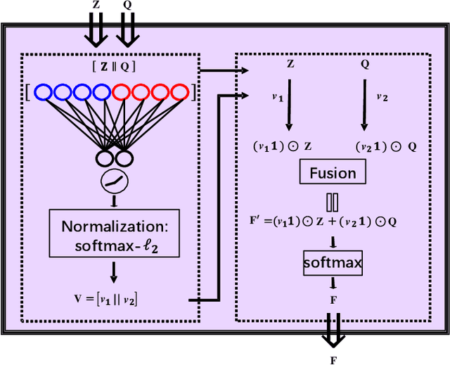 Figure 3 for Deep Attention-guided Graph Clustering with Dual Self-supervision