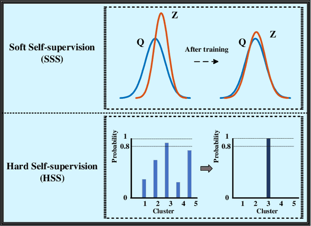 Figure 4 for Deep Attention-guided Graph Clustering with Dual Self-supervision