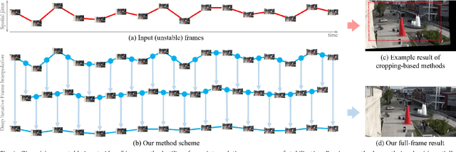 Figure 1 for Deep Iterative Frame Interpolation for Full-frame Video Stabilization