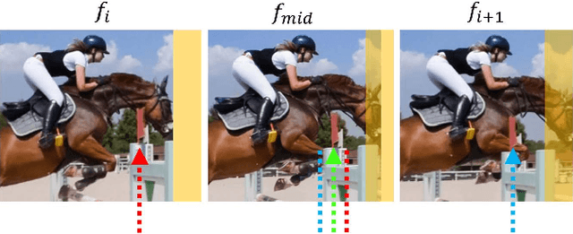 Figure 2 for Deep Iterative Frame Interpolation for Full-frame Video Stabilization