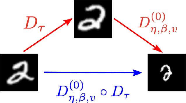 Figure 1 for Deformation Robust Roto-Scale-Translation Equivariant CNNs