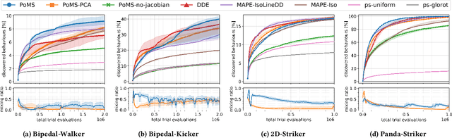 Figure 3 for Policy Manifold Search: Exploring the Manifold Hypothesis for Diversity-based Neuroevolution