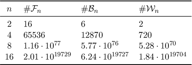 Figure 3 for Evolutionary Construction of Perfectly Balanced Boolean Functions