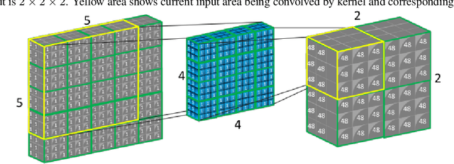Figure 3 for How to Accelerate Capsule Convolutions in Capsule Networks