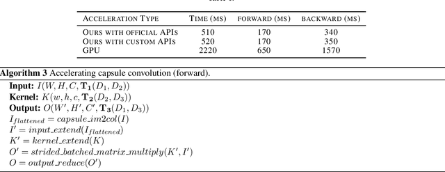 Figure 2 for How to Accelerate Capsule Convolutions in Capsule Networks