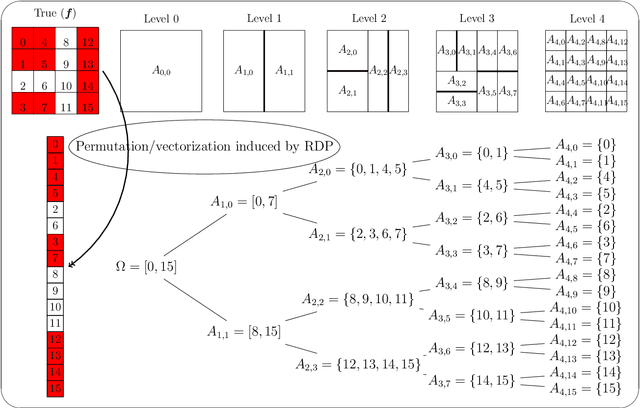 Figure 1 for WARP: Wavelets with adaptive recursive partitioning for multi-dimensional data