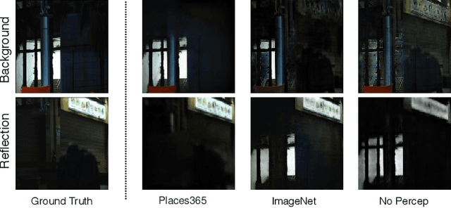 Figure 3 for Unsupervised Single-Image Reflection Separation Using Perceptual Deep Image Priors