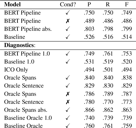 Figure 2 for Evidence Inference 2.0: More Data, Better Models