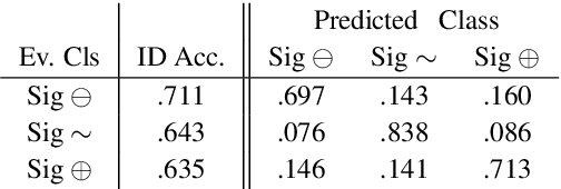 Figure 3 for Evidence Inference 2.0: More Data, Better Models