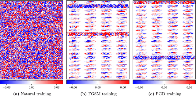 Figure 1 for On the Effect of Low-Rank Weights on Adversarial Robustness of Neural Networks