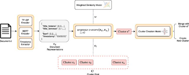 Figure 1 for Event-Driven News Stream Clustering using Entity-Aware Contextual Embeddings