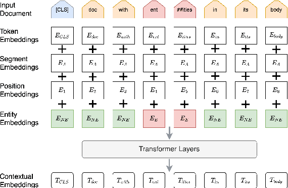Figure 3 for Event-Driven News Stream Clustering using Entity-Aware Contextual Embeddings