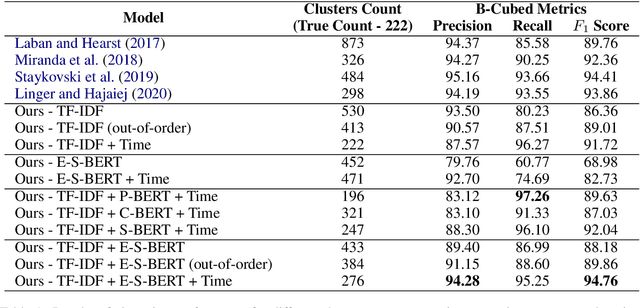 Figure 2 for Event-Driven News Stream Clustering using Entity-Aware Contextual Embeddings