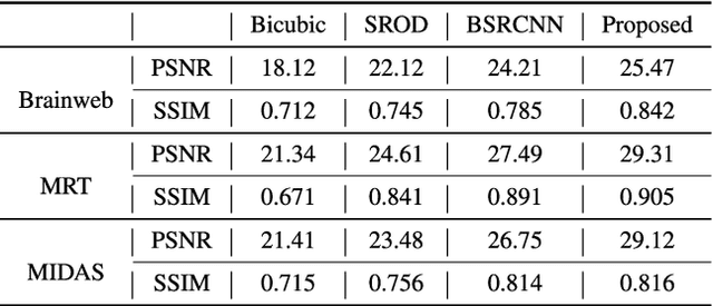 Figure 4 for Super-Resolution of Brain MRI Images using Overcomplete Dictionaries and Nonlocal Similarity