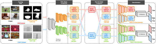 Figure 1 for Synergistic saliency and depth prediction for RGB-D saliency detection