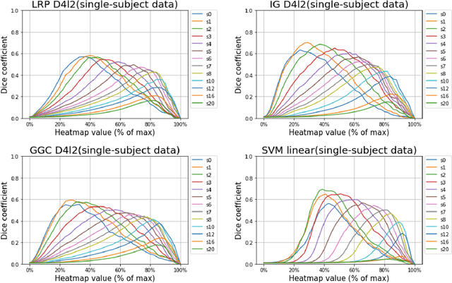 Figure 3 for Deep neural network heatmaps capture Alzheimer's disease patterns reported in a large meta-analysis of neuroimaging studies