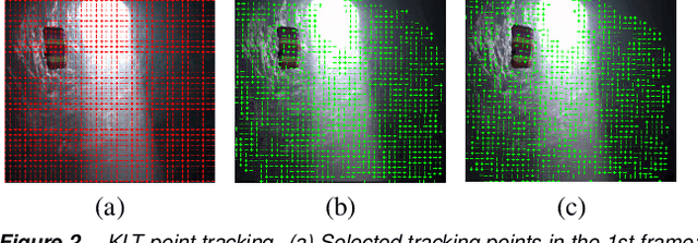 Figure 4 for A Coarse-To-Fine Framework For Video Object Segmentation