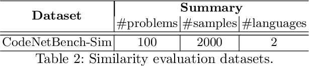 Figure 3 for CV4Code: Sourcecode Understanding via Visual Code Representations