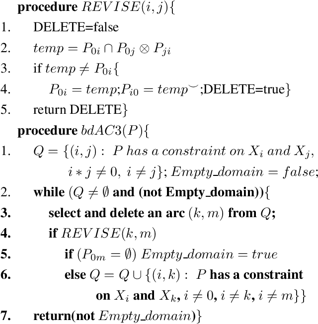 Figure 1 for Arc-Consistency computes the minimal binarised domains of an STP. Use of the result in a TCSP solver, in a TCSP-based job shop scheduler, and in generalising Dijkstra's one-to-all algorithm