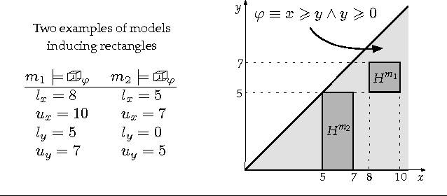 Figure 4 for Quantifying Program Bias