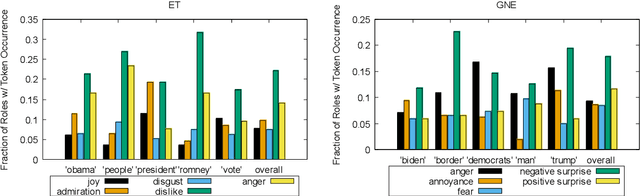 Figure 2 for Experiencers, Stimuli, or Targets: Which Semantic Roles Enable Machine Learning to Infer the Emotions?