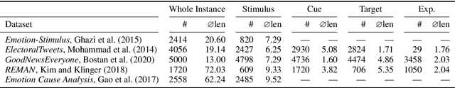 Figure 1 for Experiencers, Stimuli, or Targets: Which Semantic Roles Enable Machine Learning to Infer the Emotions?