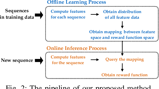 Figure 2 for Expressing Diverse Human Driving Behavior with Probabilistic Rewards and Online Inference
