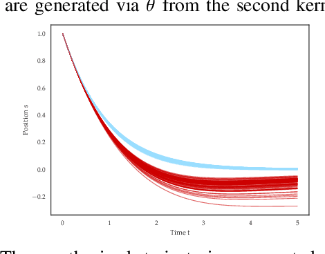 Figure 3 for Expressing Diverse Human Driving Behavior with Probabilistic Rewards and Online Inference