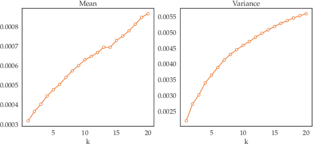 Figure 4 for Expressing Diverse Human Driving Behavior with Probabilistic Rewards and Online Inference