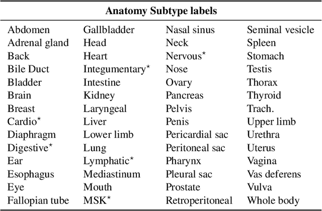 Figure 2 for Extracting Radiological Findings With Normalized Anatomical Information Using a Span-Based BERT Relation Extraction Model