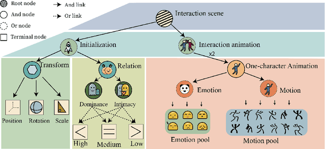 Figure 3 for Triangular Character Animation Sampling with Motion, Emotion, and Relation