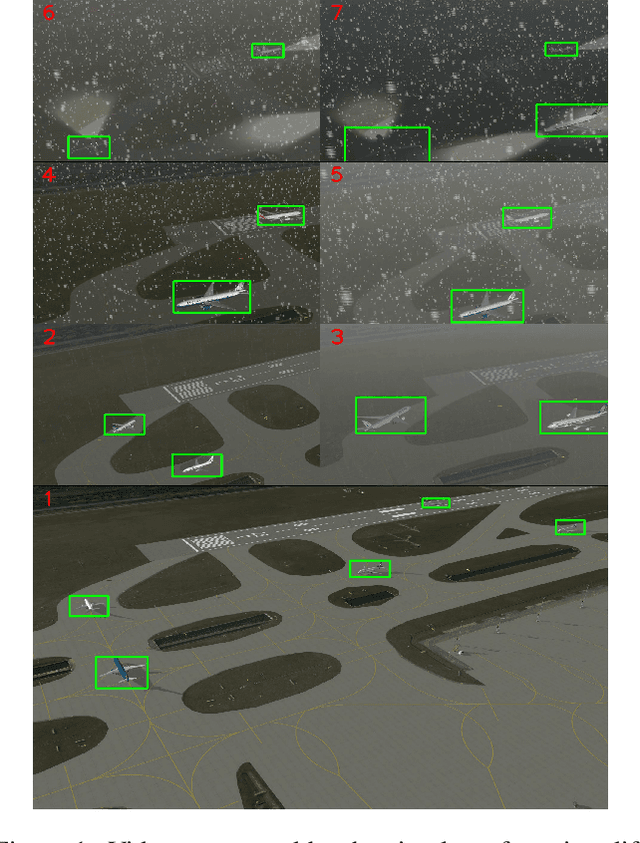 Figure 1 for Deep4Air: A Novel Deep Learning Framework for Airport Airside Surveillance