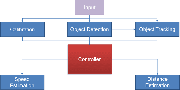 Figure 3 for Deep4Air: A Novel Deep Learning Framework for Airport Airside Surveillance