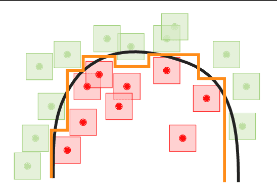 Figure 1 for Adversarial Robustness Through Local Lipschitzness
