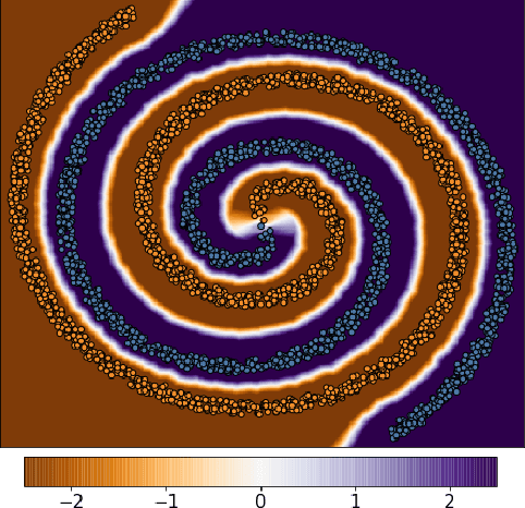 Figure 3 for Adversarial Robustness Through Local Lipschitzness