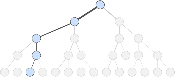 Figure 1 for Interpretable Local Tree Surrogate Policies