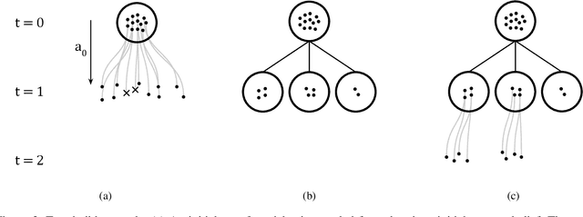 Figure 4 for Interpretable Local Tree Surrogate Policies