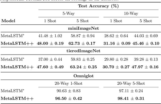 Figure 2 for Task Attended Meta-Learning for Few-Shot Learning