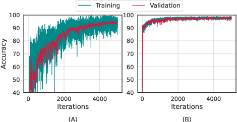 Figure 1 for Task Attended Meta-Learning for Few-Shot Learning