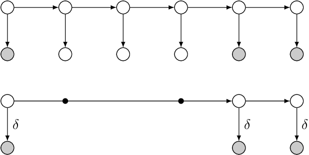 Figure 1 for Irregular-Time Bayesian Networks