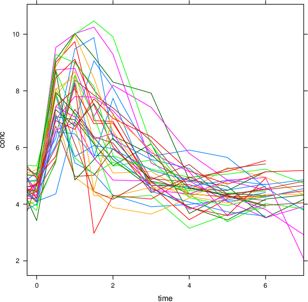 Figure 4 for Irregular-Time Bayesian Networks