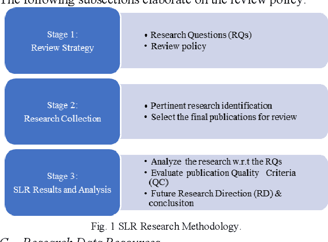 Figure 1 for Coverage based testing for V&V and Safety Assurance of Self-driving Autonomous Vehicles: A Systematic Literature Review