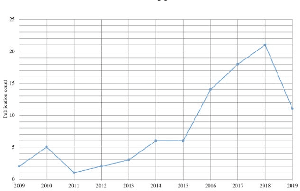 Figure 2 for Coverage based testing for V&V and Safety Assurance of Self-driving Autonomous Vehicles: A Systematic Literature Review