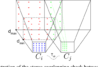 Figure 2 for Redesigning SLAM for Arbitrary Multi-Camera Systems