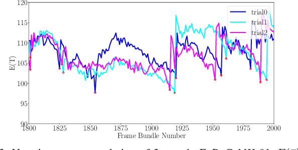 Figure 3 for Redesigning SLAM for Arbitrary Multi-Camera Systems