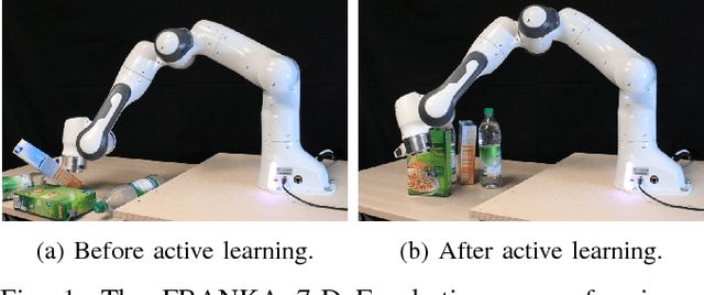 Figure 1 for Active Learning based on Data Uncertainty and Model Sensitivity