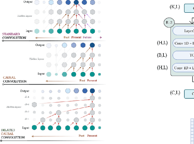 Figure 3 for Conv-NILM-Net, a causal and multi-appliance model for energy source separation