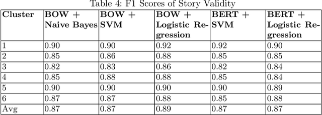 Figure 4 for The Coronavirus is a Bioweapon: Analysing Coronavirus Fact-Checked Stories