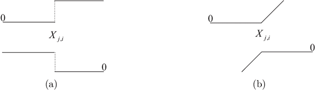 Figure 2 for Active-set algorithms based statistical inference for shape-restricted generalized additive Cox regression models